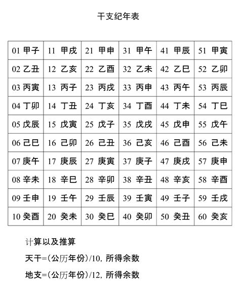 兔年天干地支|干支纪年对照表，天干地支年份对照表